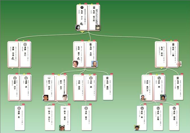 家系図でたどるあなたのルーツ ネットｄｅ家系図